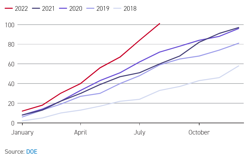 Physical Power Grid Attacks in the USA