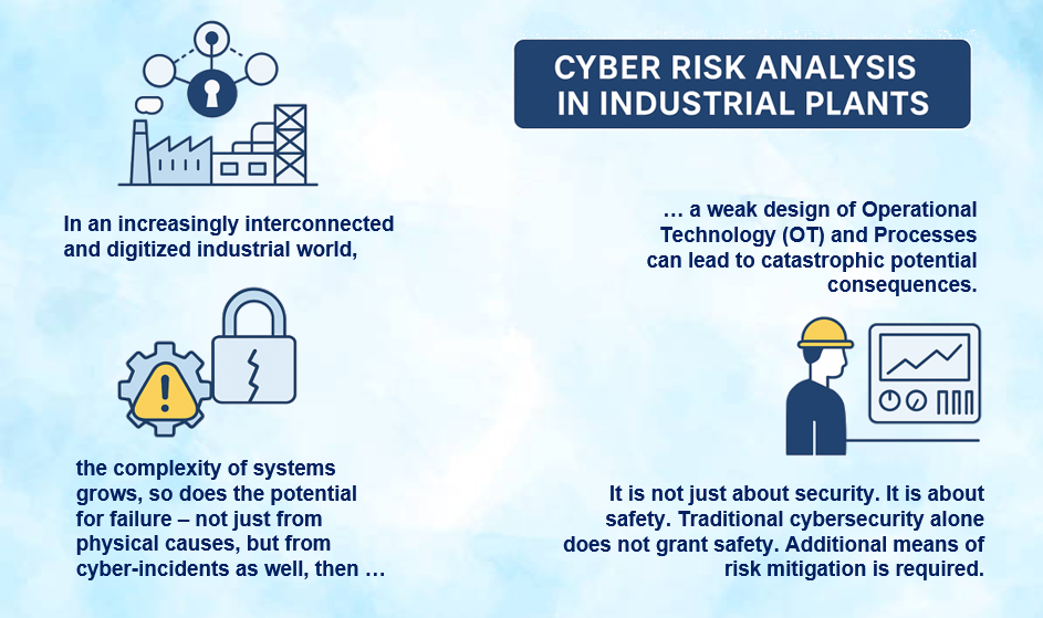 Risk Analysis for Cybersecurity