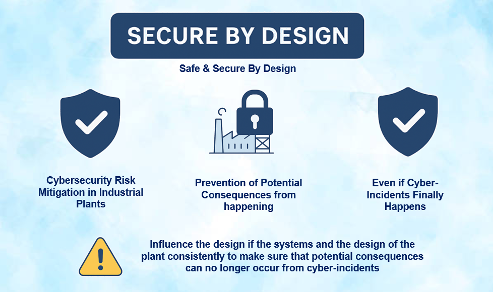 Designing Cybersecurity for Control Systems in Industrial Plants