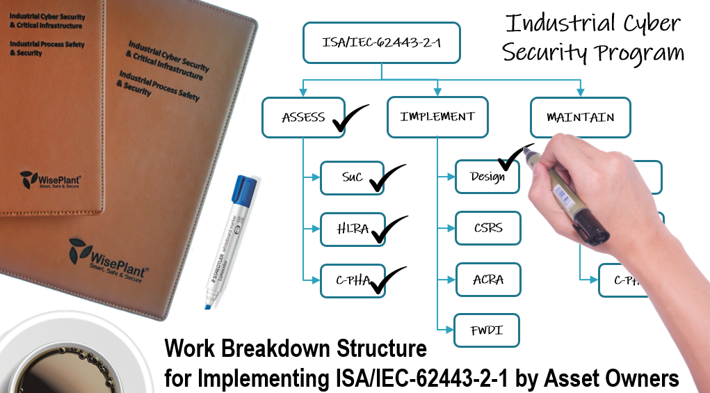 WBS para la implementación de ISA/IEC-62443-2-1 en Usuarios Finales 1