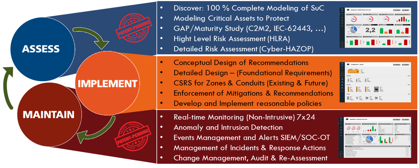 Cumpla con todos los requerimientos de la fase de Assessment de la ISA/IEC-62443 sin herramientas adicionales 3