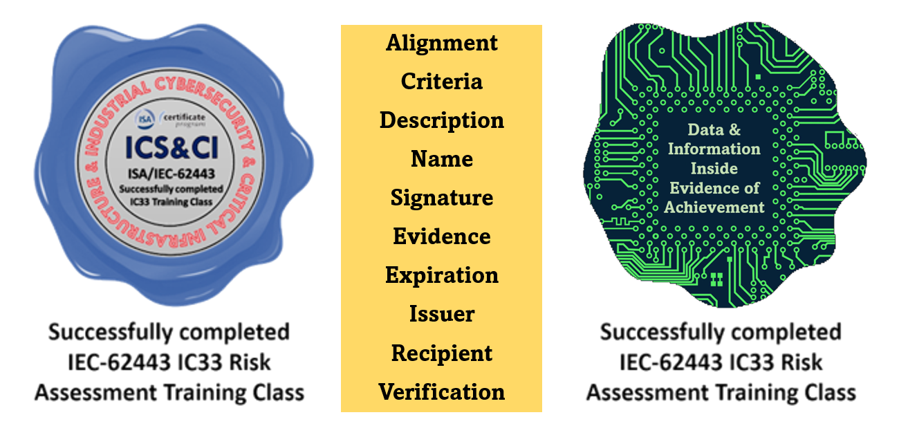 Credits, Badges and Digital Certificates 2