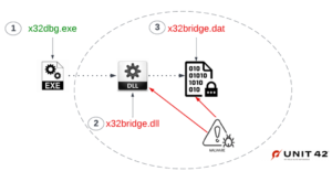 Researchers Discover New PlugX Malware Variant Spreading via Removable USB Devices