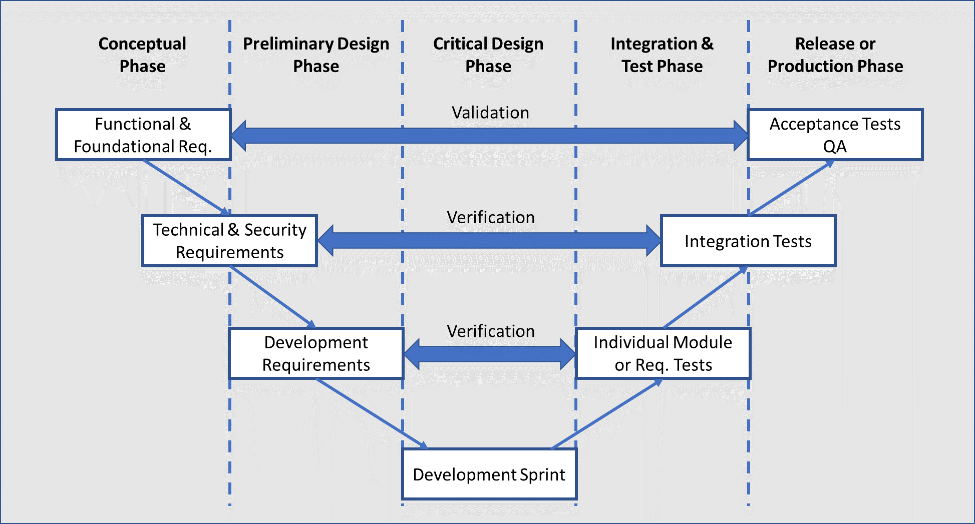 Design & Development Process 1