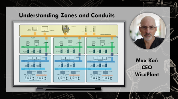 Understanding Zones and Condtuis