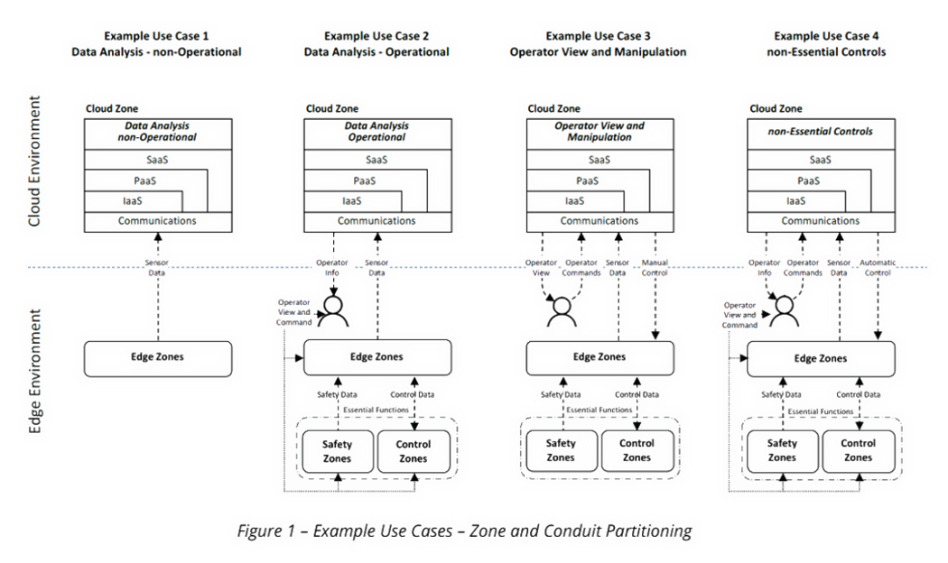 What can we learn from the 2024 CrowdStrike incident towards industrial cybersecurity? 4