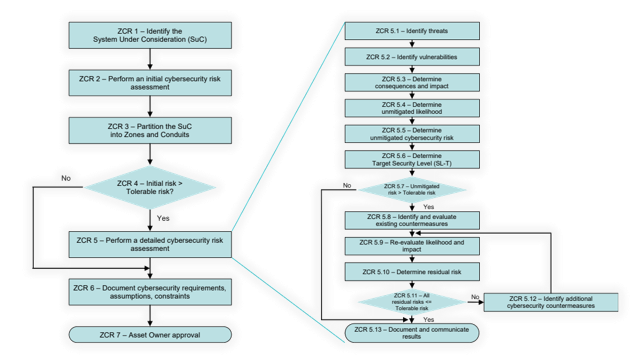 What can we learn from the 2024 CrowdStrike incident towards industrial cybersecurity? 3