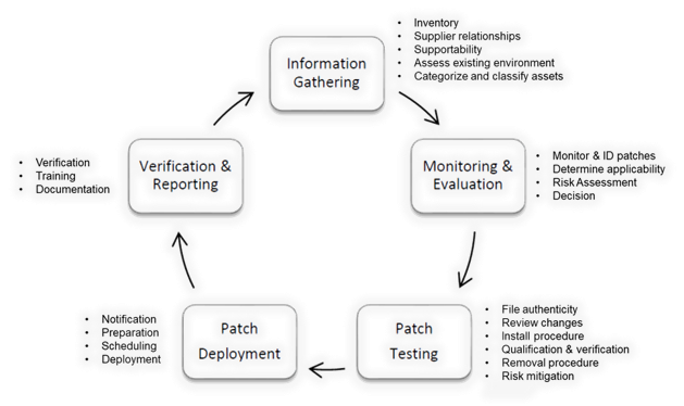 What can we learn from the 2024 CrowdStrike incident towards industrial cybersecurity? 2