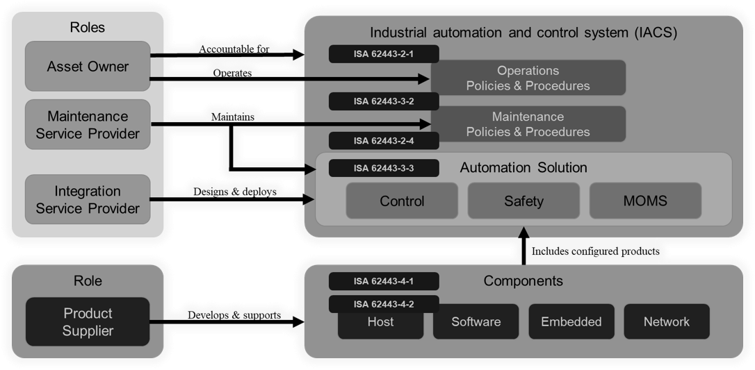 What can we learn from the 2024 CrowdStrike incident towards industrial cybersecurity? 1