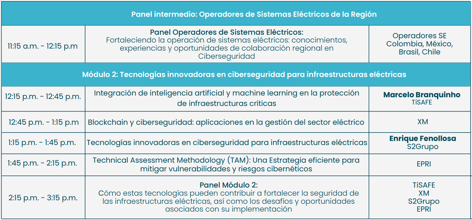 4° Foro CIER de Ciberseguridad en el sector eléctrico 4