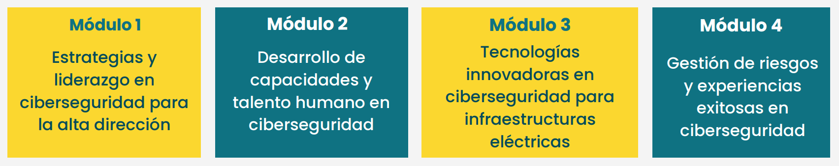 4° Foro CIER de Ciberseguridad en el sector eléctrico 2