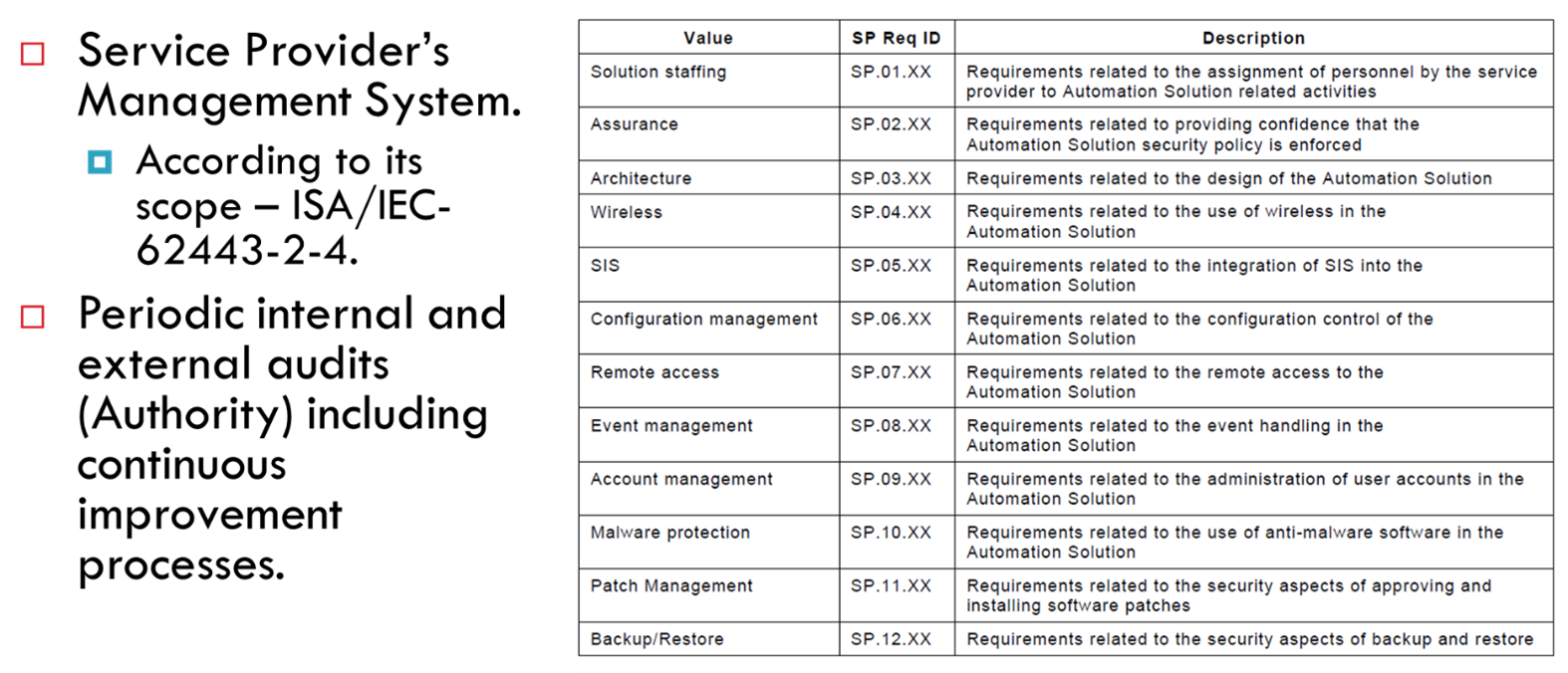 Service Suppliers Requirements