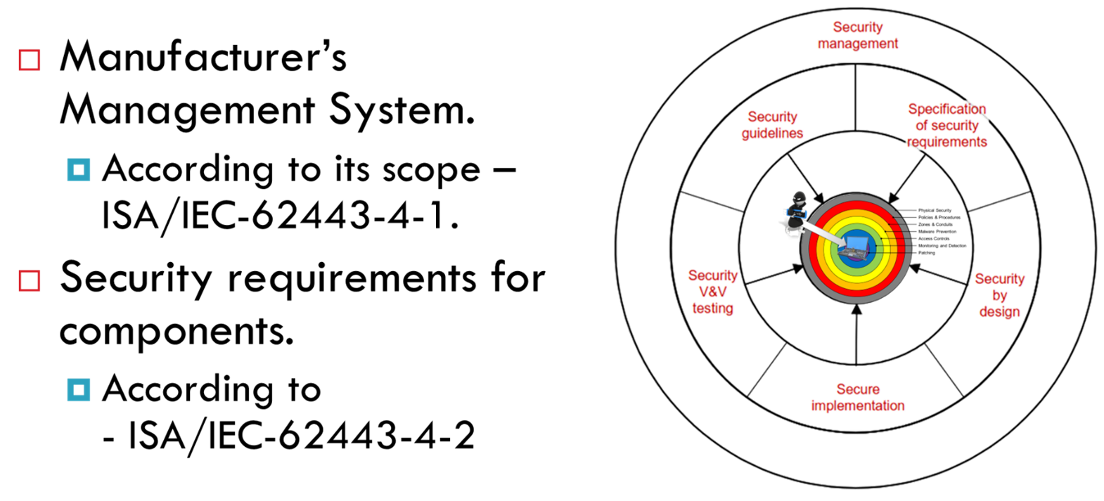 Product Supplier Cybersecurity Lifecycle