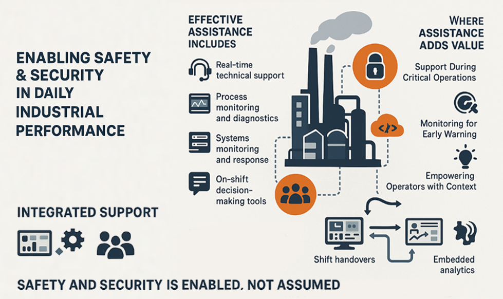 Safe and Secure Operation