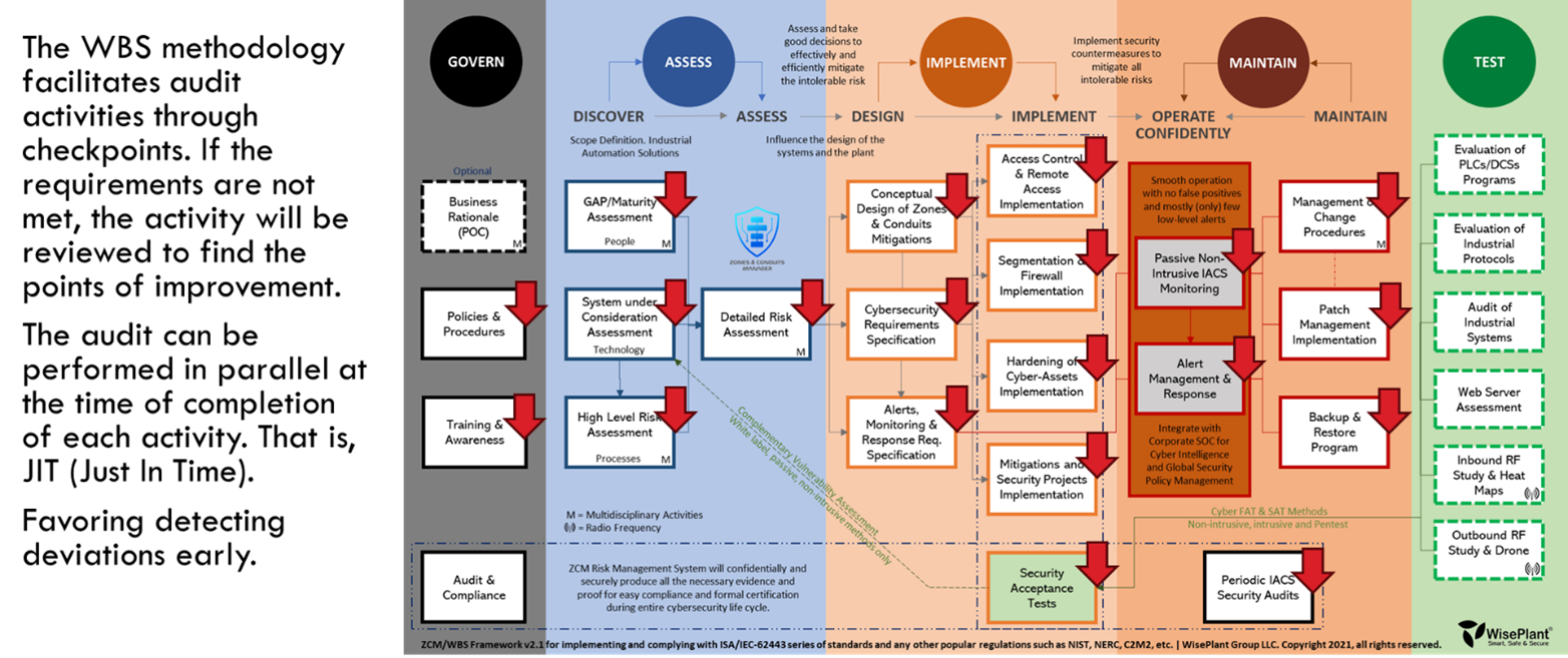 WBS Framework